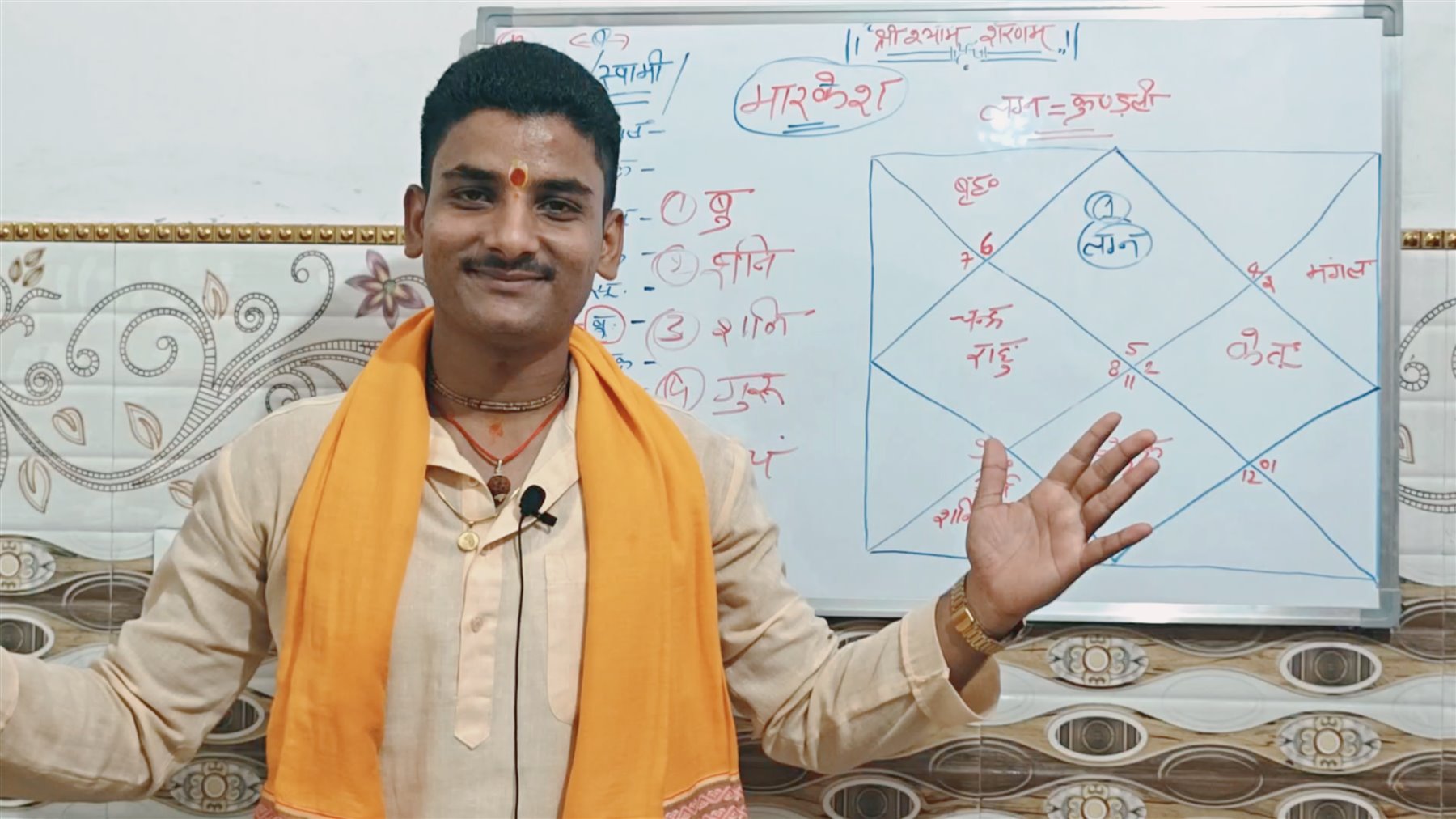 Janam Kundli Analysis