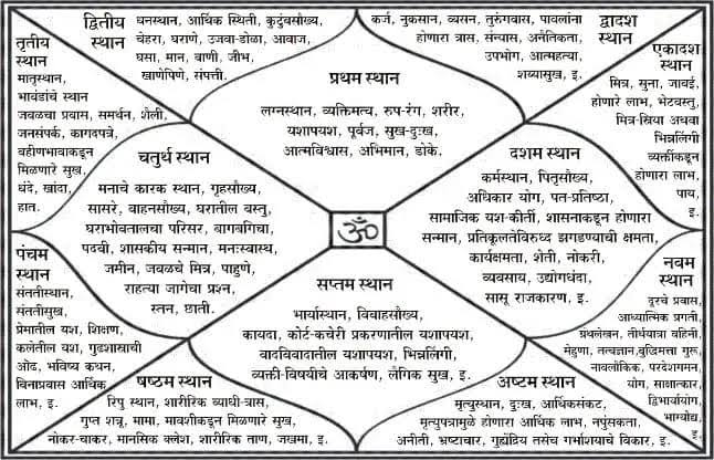 अंक शास्त्र